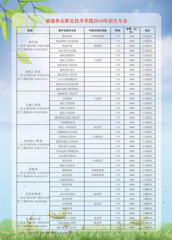 福建林业职业技术学院2019年高职招考招生简章