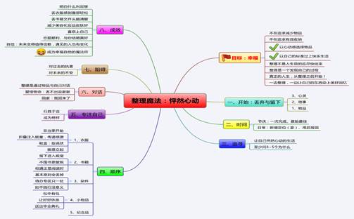 说明: 整理魔法:怦然心动