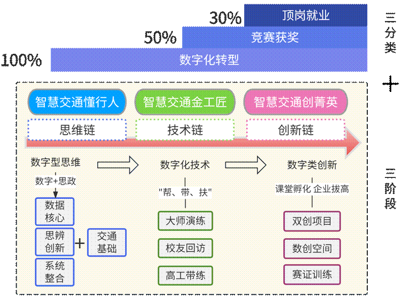 1专业课程重组(2)