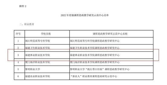 福建省2022年省级课程思政示范项目名单