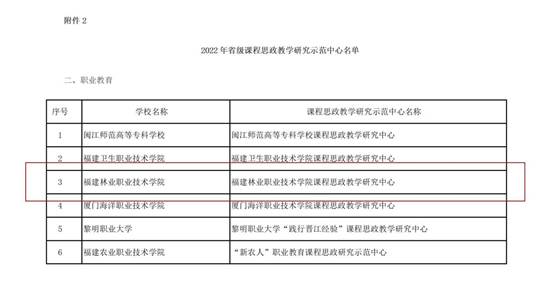 福建省2022年省级课程思政示范项目名单 福建省2022年省级课程思政示范项目名单