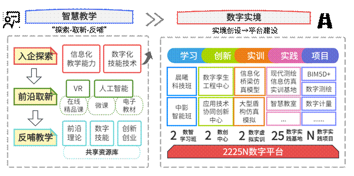 成长生态(2)