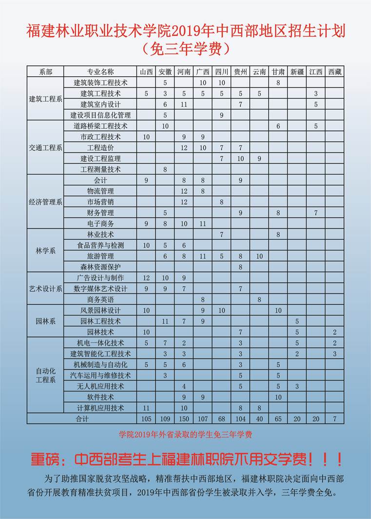 说明: C:\Users\Administrator\Desktop\2019普通高考\宣传\单张计划\2019年省外招生计划表.jpg