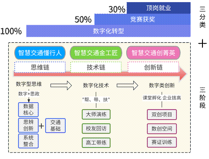 育人分类1