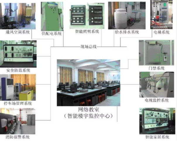 建筑咨询服务：解读未来建造趋势